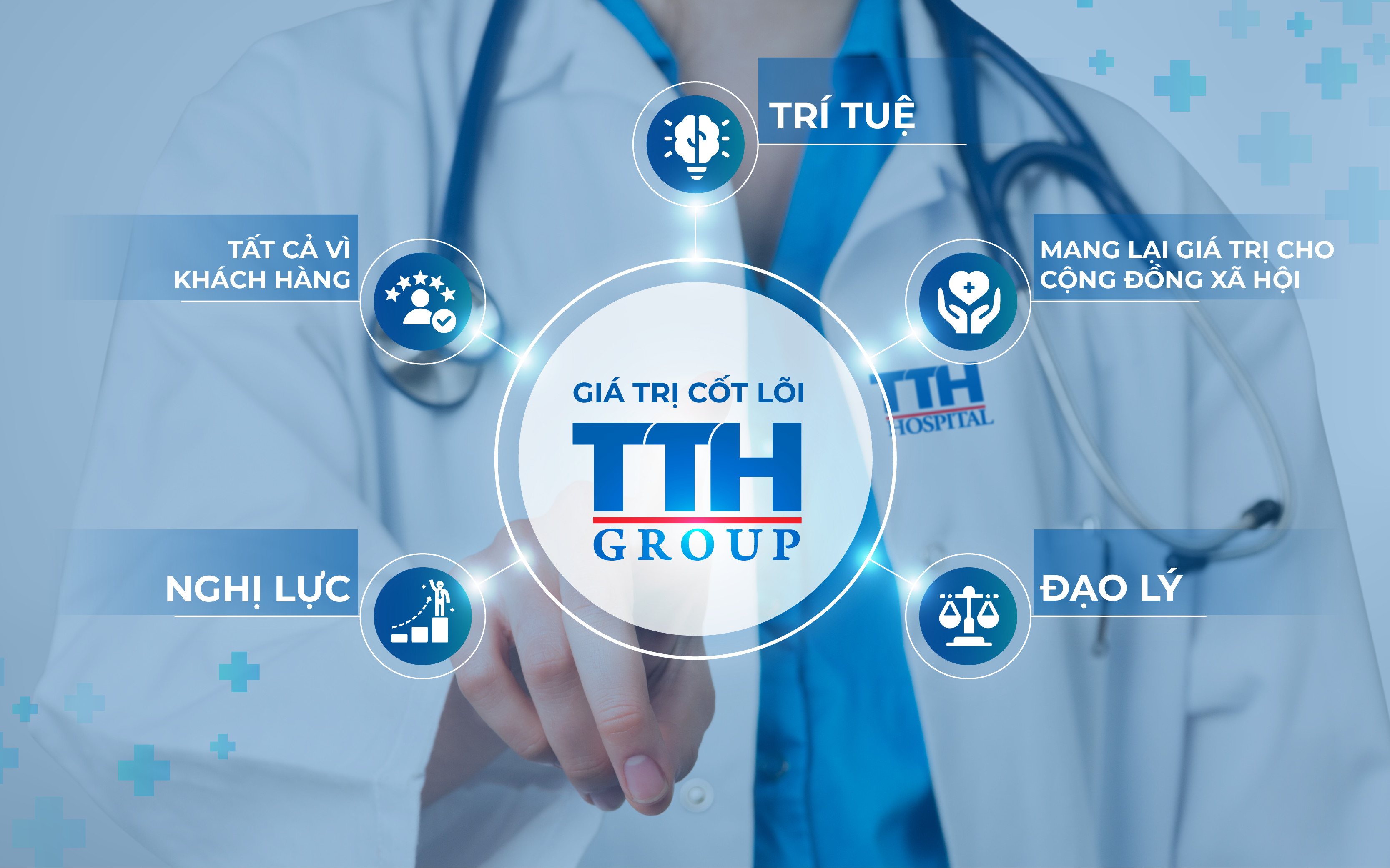 3. Giá trị cốt lõi