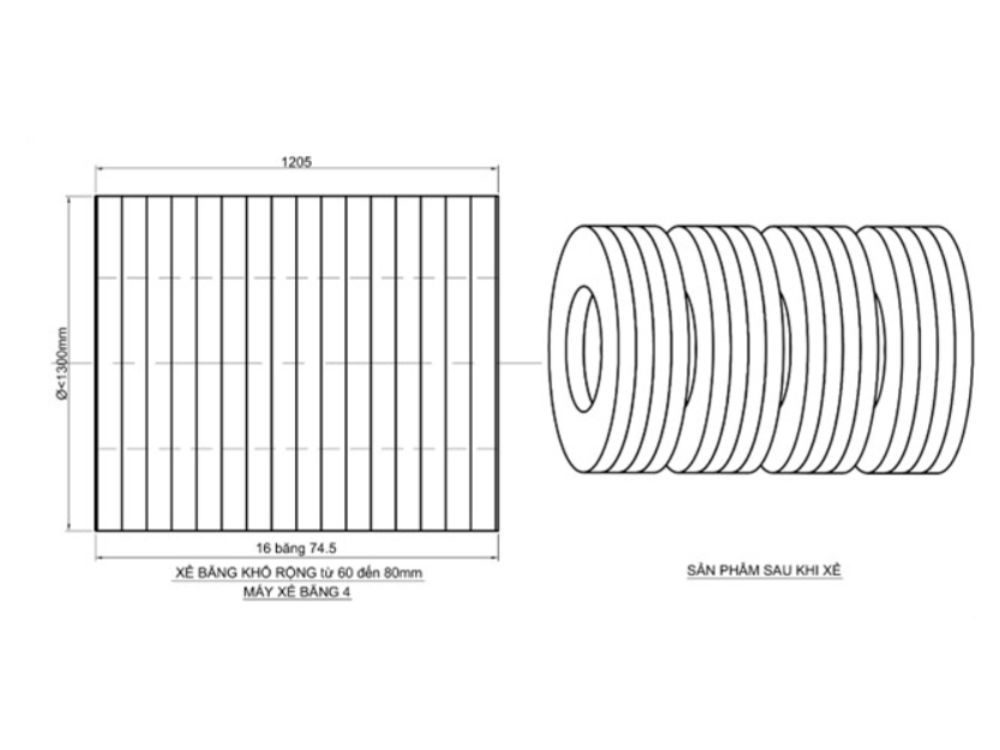 3. Sản phẩm đặc trưng của dây chuyền xẻ băng