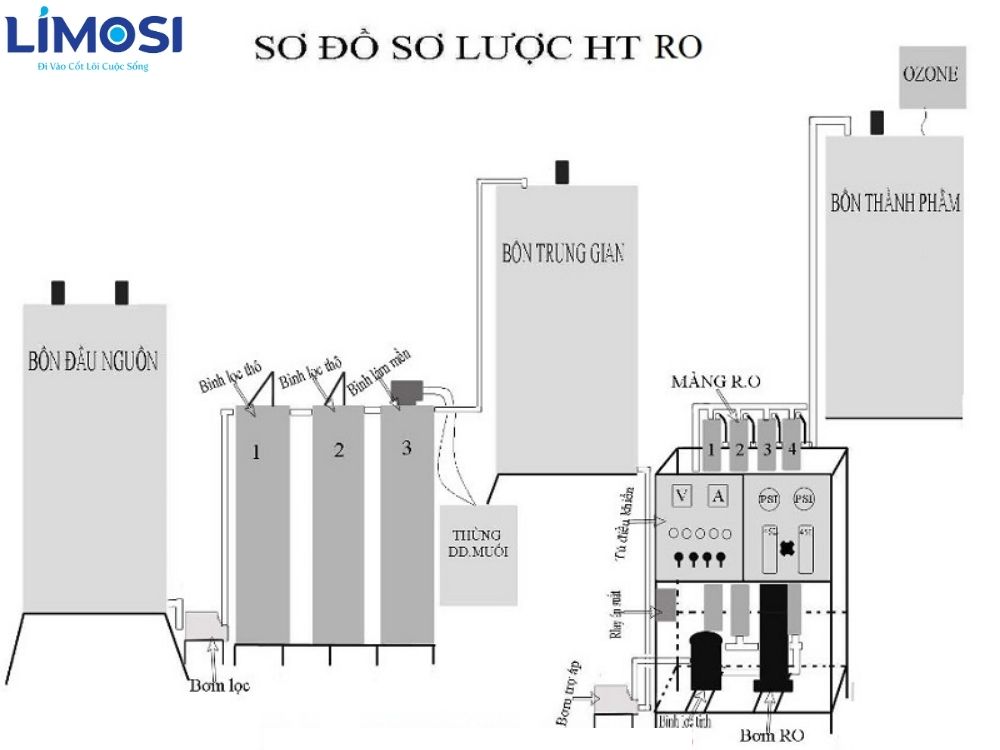 4. Ứng dụng thực tế